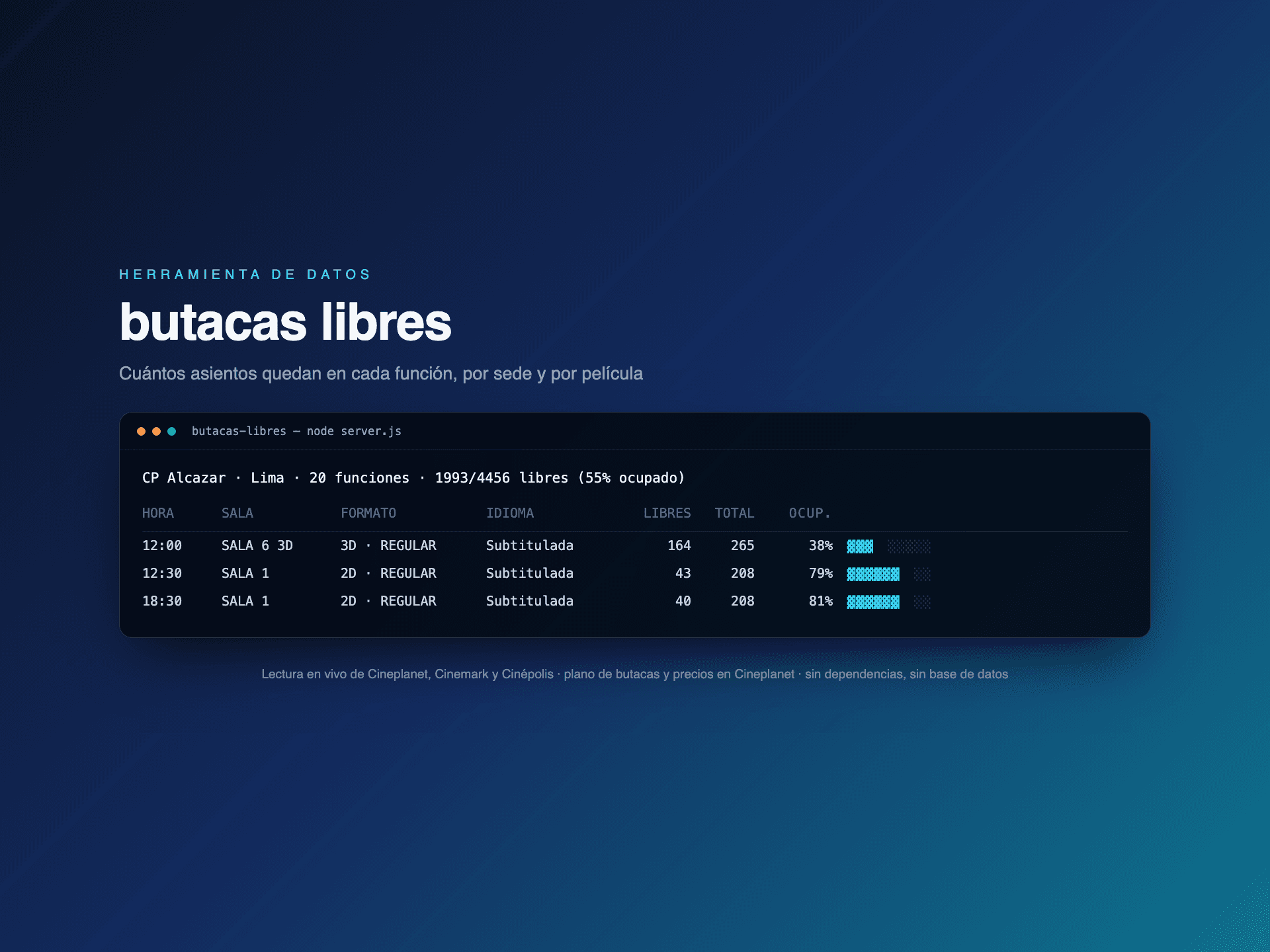 Captura del proyecto Butacas Libres